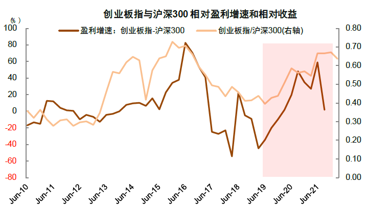 资料来源：万得资讯，中金公司研究部