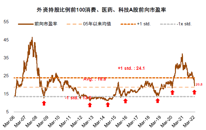 资料来源：FactSet，中金公司研究部