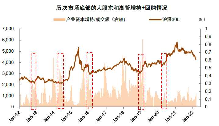 资料来源：万得资讯，中金公司研究部