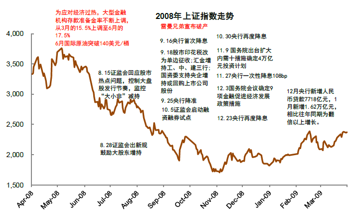 资料来源：万得资讯，新华网，中国证券报，中金公司研究部