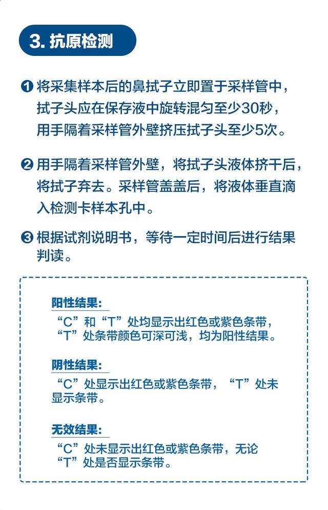 新冠病毒抗原自测需要做哪些准备测试盒怎么用教程来了