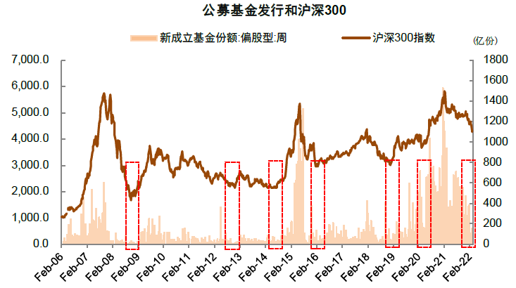 资料来源：万得资讯，中金公司研究部