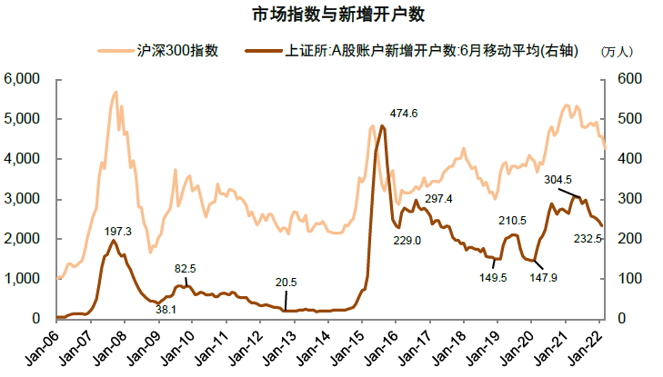 资料来源：万得资讯，中金公司研究部