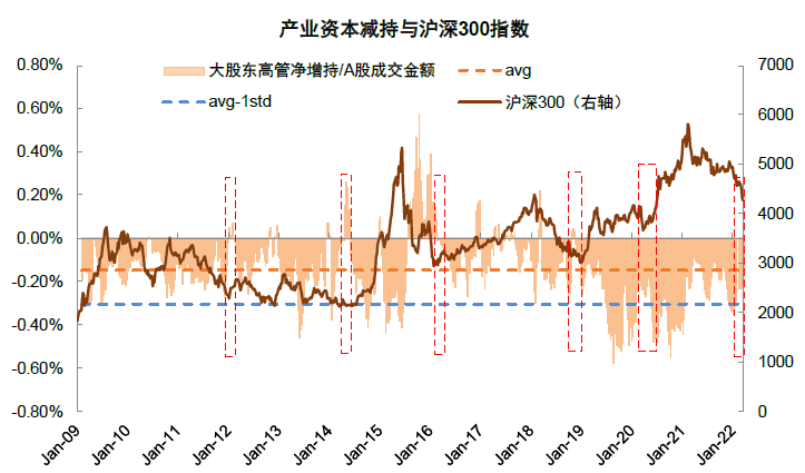 资料来源：万得资讯，中金公司研究部