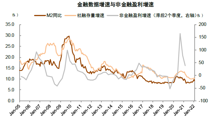 资料来源：万得资讯，中金公司研究部