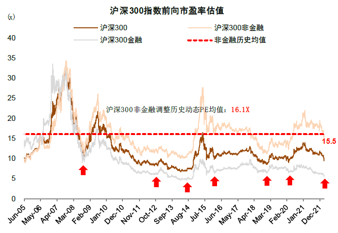 资料来源：朝阳永续，中金公司研究部