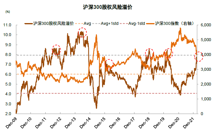 资料来源：朝阳永续，中金公司研究部