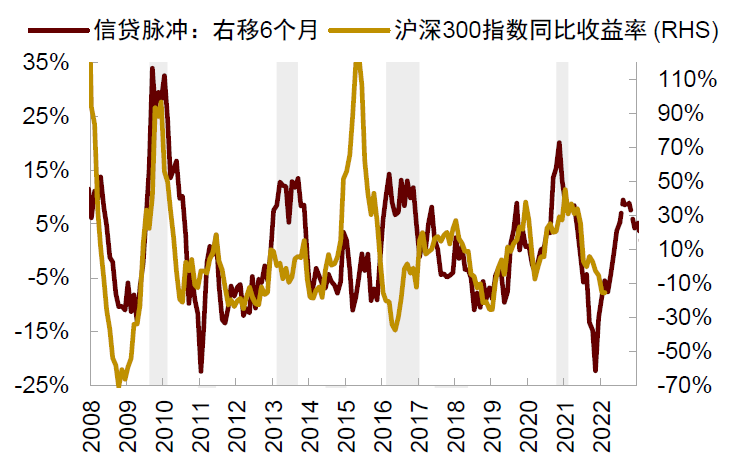 资料来源：万得资讯，中金公司研究部