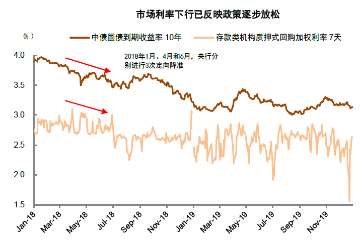 资料来源：万得资讯，中金公司研究部