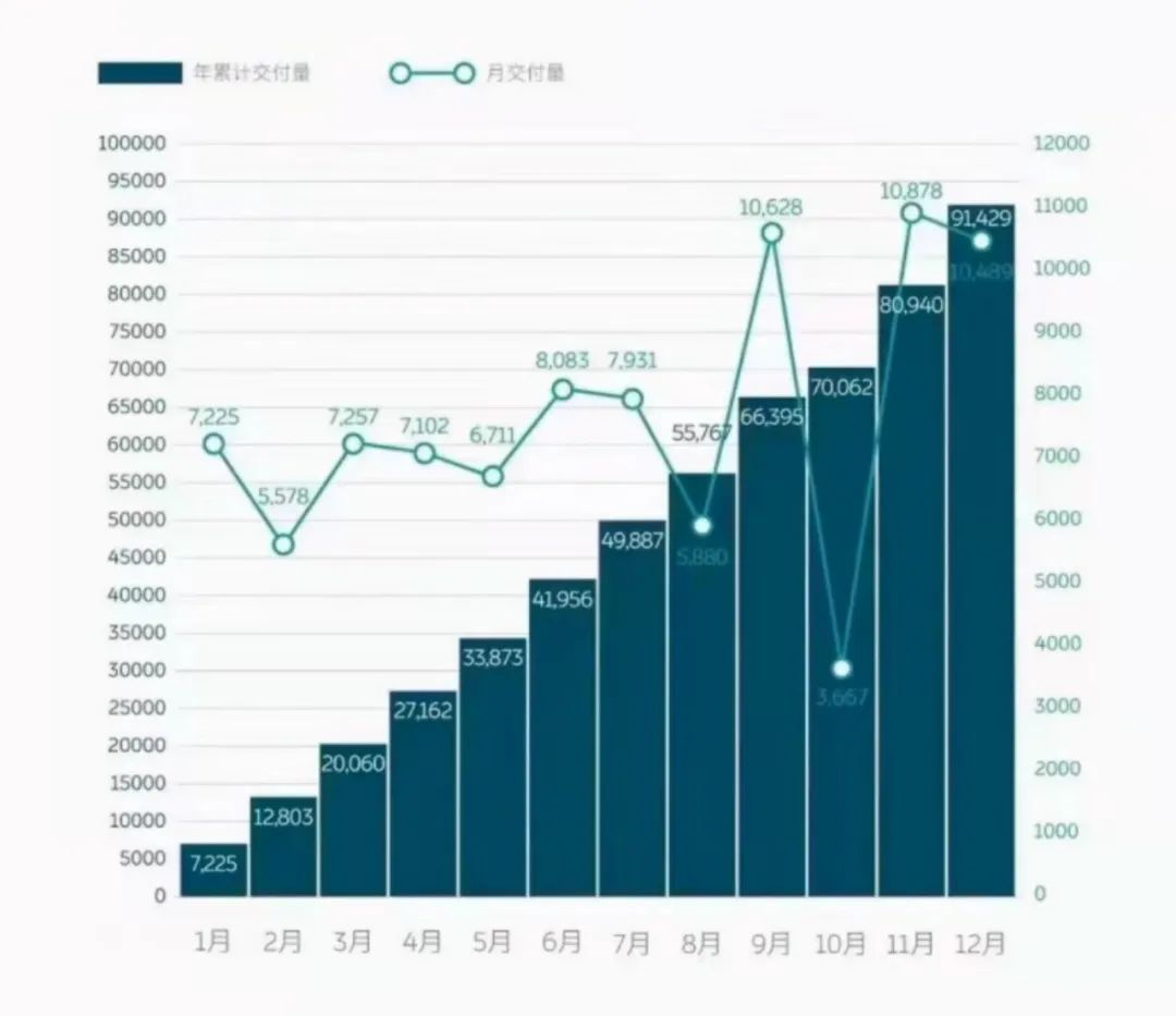 来源：蔚来官方