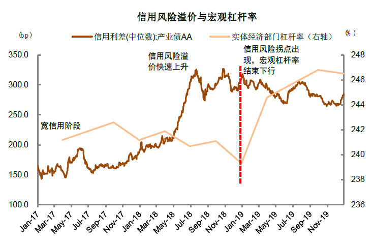 资料来源：万得资讯，中金公司研究部