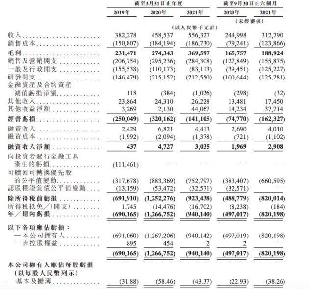 图片来源:招股书截图
