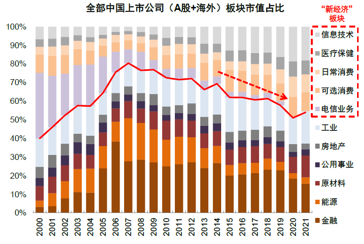 资料来源：万得资讯，中金公司研究部