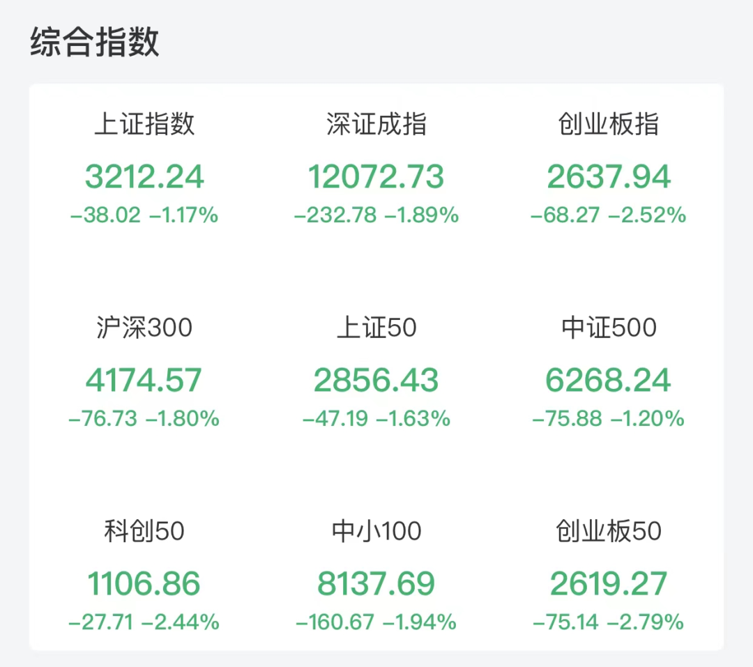 “史上首次！融资客凶猛，这只老牌银行股连续两天融资买入超50%！多只机构重仓股下跌，三大行业“吸金”