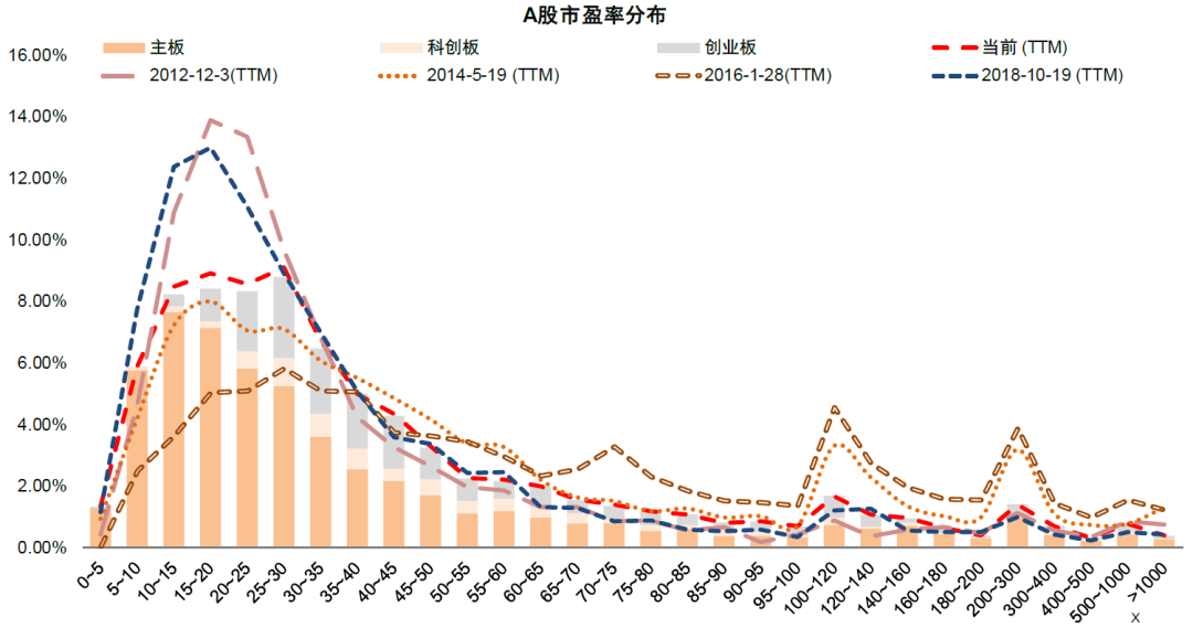 资料来源：万得资讯，中金公司研究部