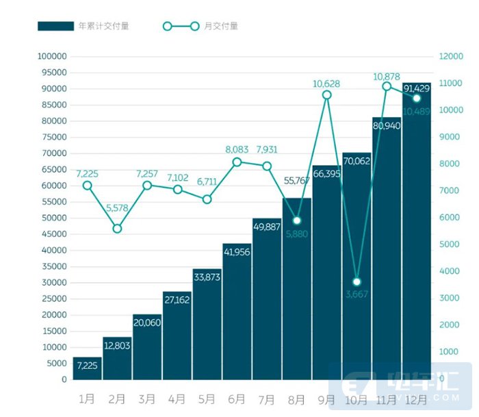 图片来源：蔚来汽车