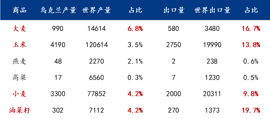 Mysteel解读 从俄乌局势谈对国际粮食价格的影响 出口量 新浪财经 新浪网 Mysteel解读 从俄乌局势谈对国际粮食价格的影响 出口量 新浪财经 新浪网