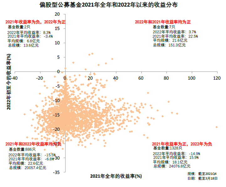 资料来源：万得资讯，中金公司研究部