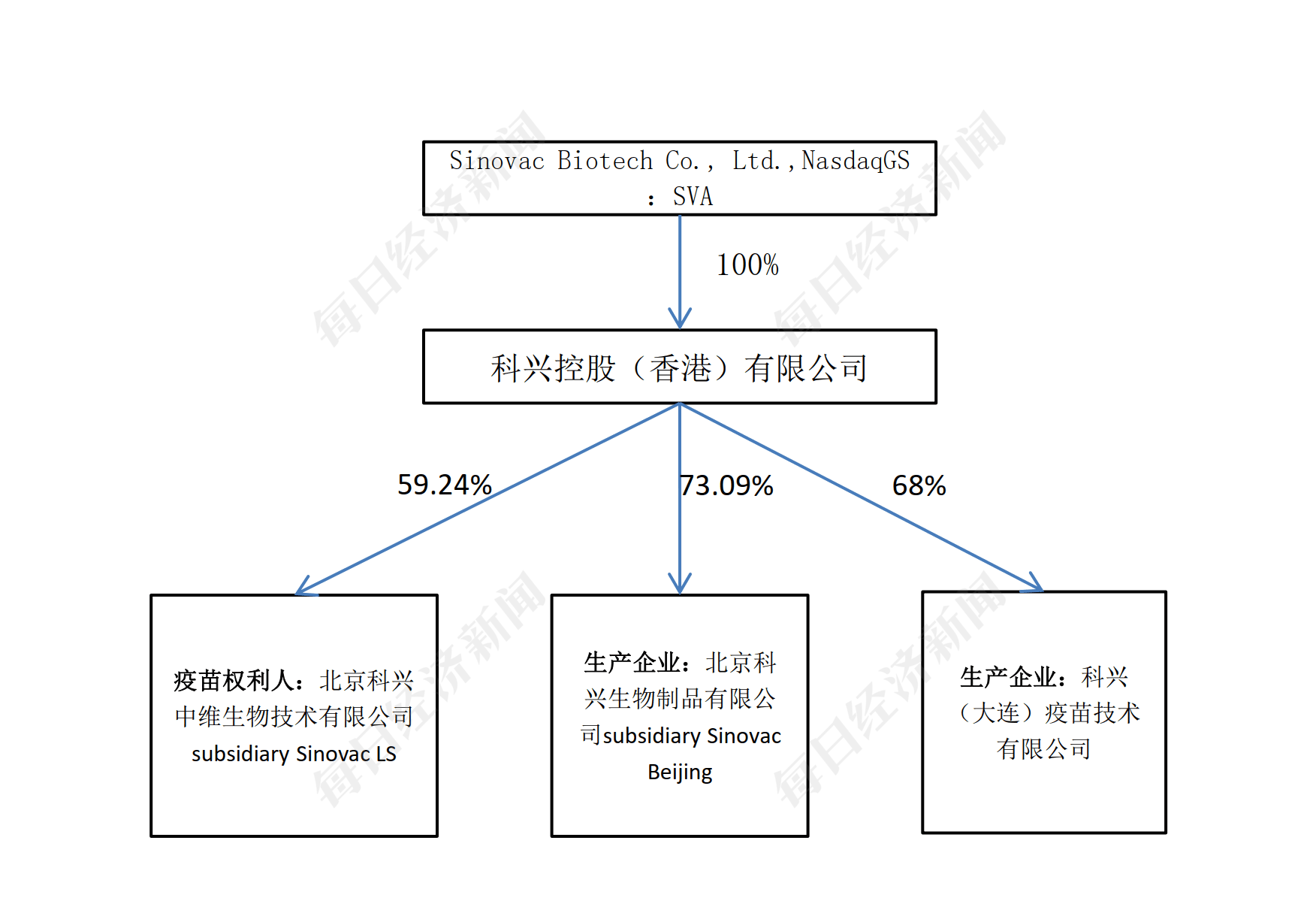 信息来源:科兴生物官网、科兴生物年报 制图:赵李南