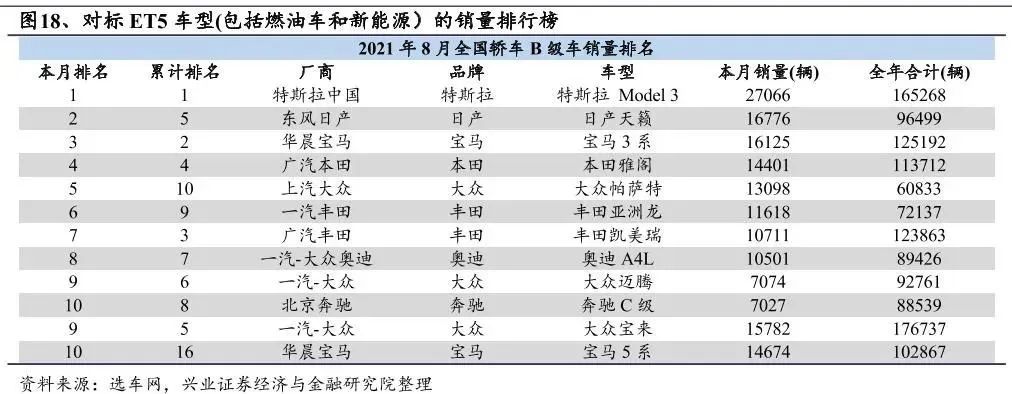 来源：兴业证券