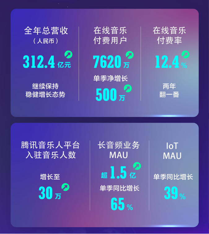 跃居全球第6，中国音乐市场需要 “长期主义者”