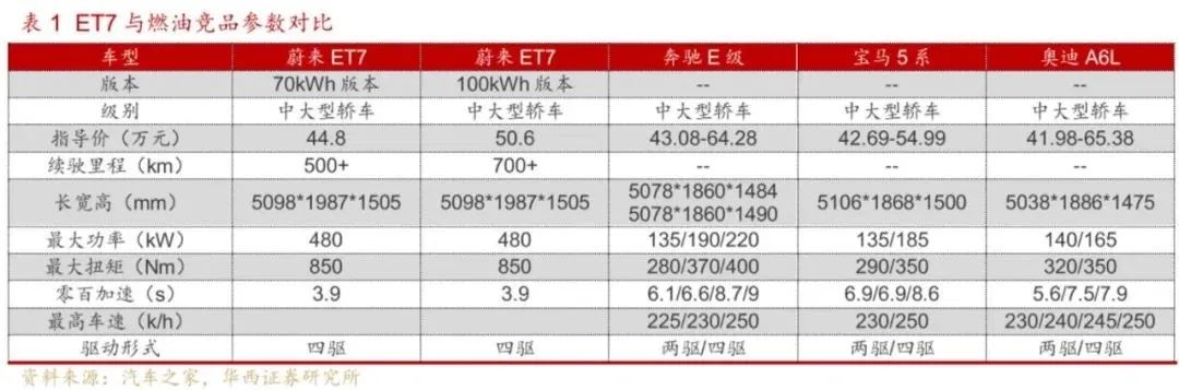 来源：华西证券
