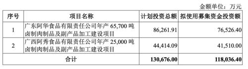 数据来源：Wind、绝味食品公告