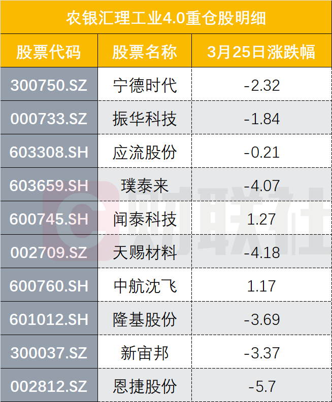 “赵诣“交棒” 重仓股应声连续大跌 谁在砸盘？新任基金经理还是另有其人？