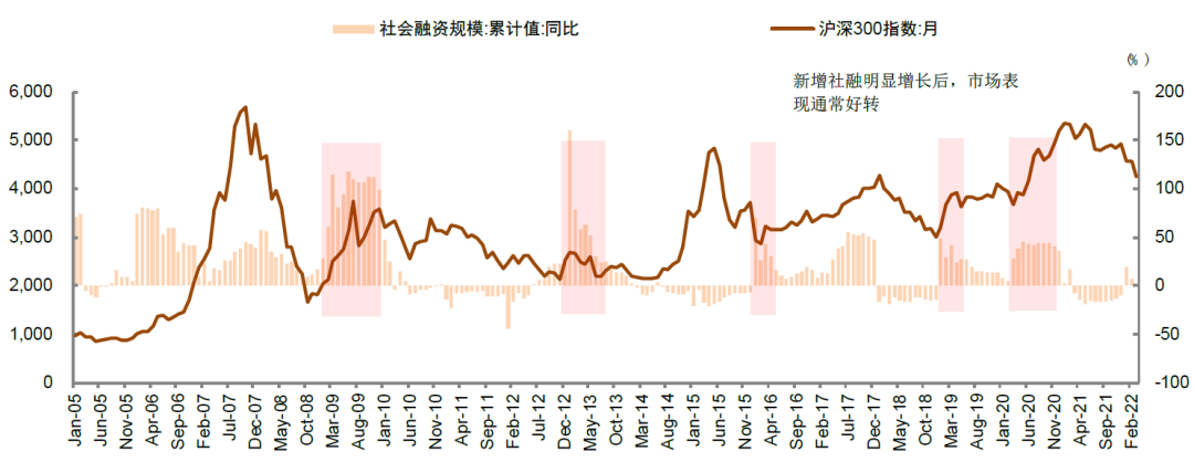 资料来源：万得资讯，中金公司研究部