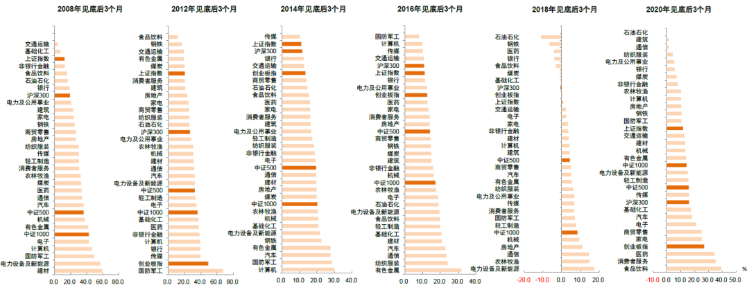 资料来源：万得资讯，中金公司研究部