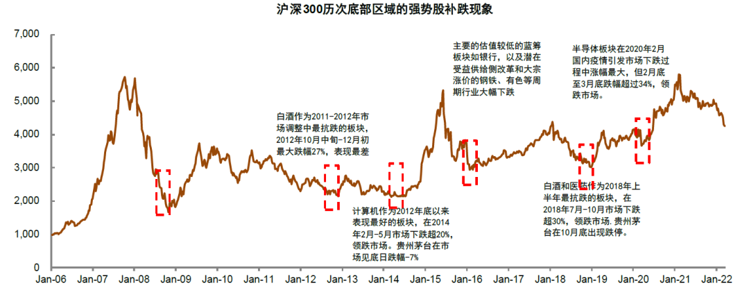 资料来源：万得资讯，中金公司研究部