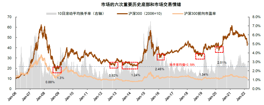 资料来源：万得资讯，中金公司研究部