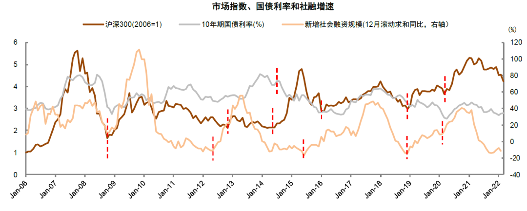 资料来源：万得资讯，中金公司研究部