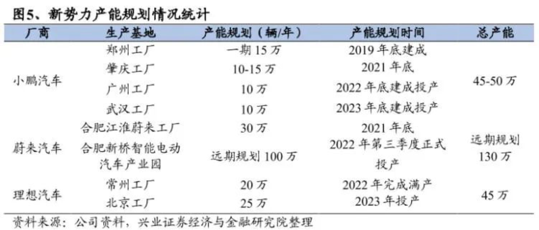 来源：兴业证券