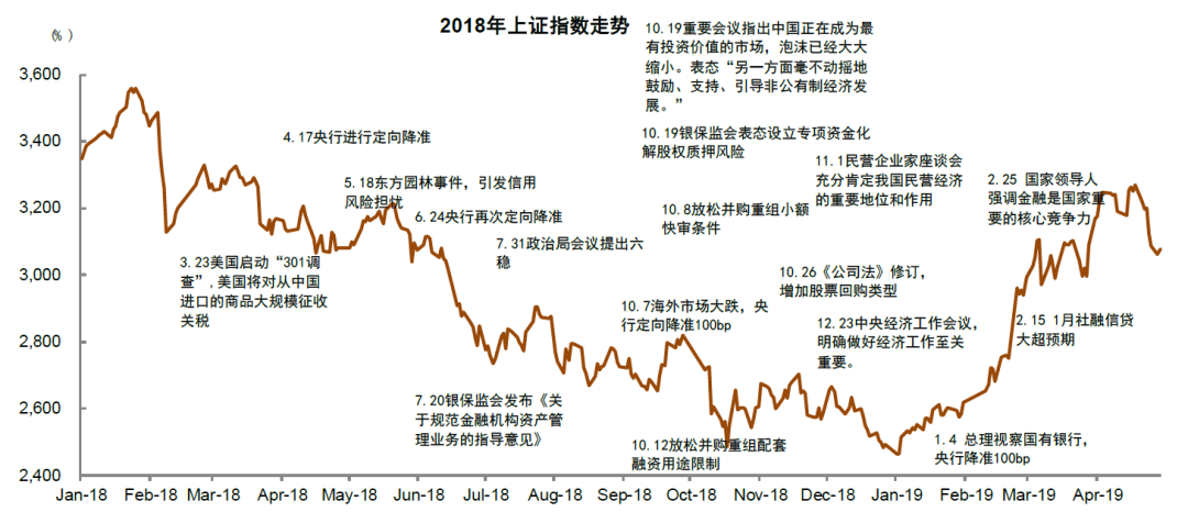 资料来源：万得资讯，新华网，中国证券报，中金公司研究部