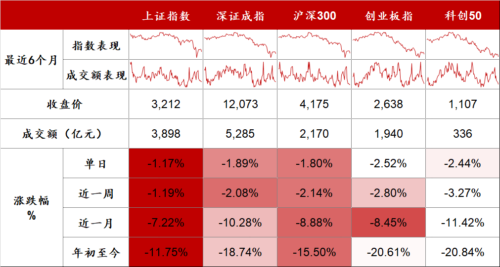 “热门赛道纷纷熄火 | 股市