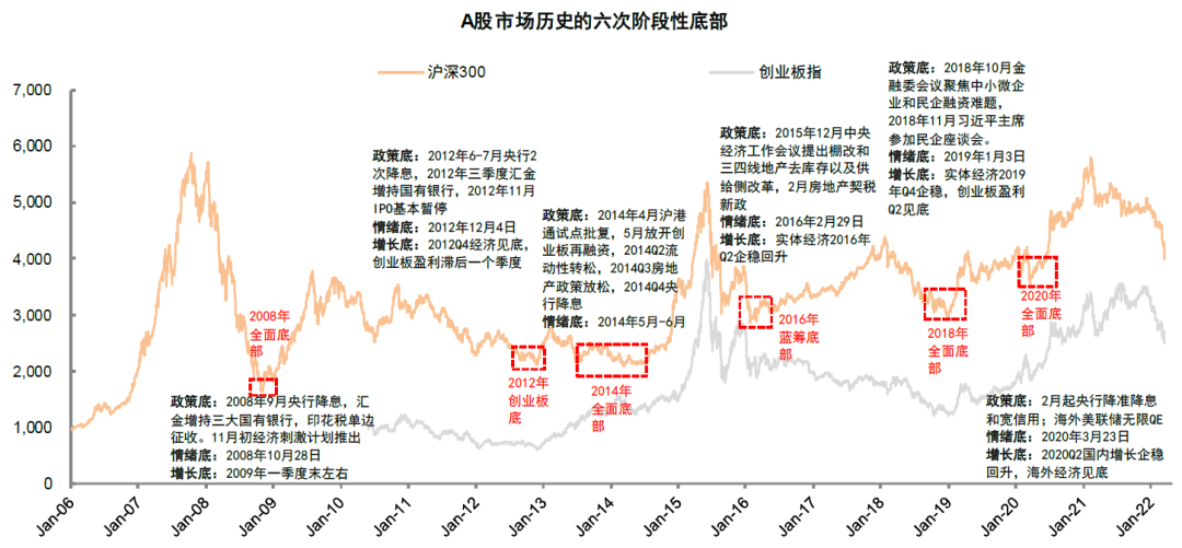 资料来源：万得资讯，中金公司研究部