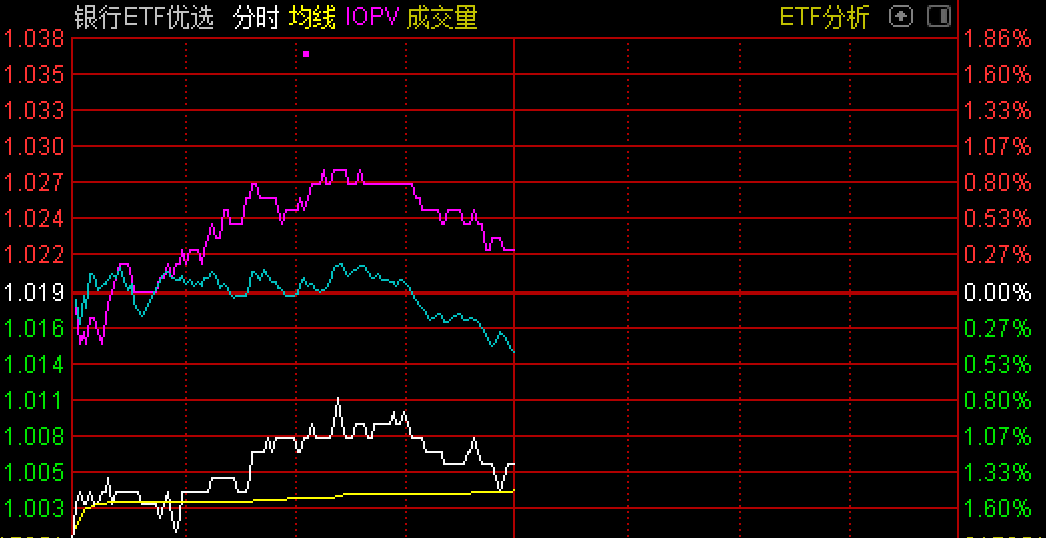 （交易代码：517900 ；场内简称：银行ETF优选）