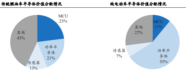 资料来源：Strategy Analytics、盖世汽车、国海证券研究所