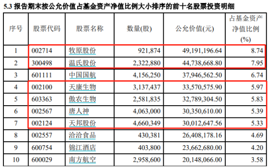 财通科技创新2021年底前十大重仓股