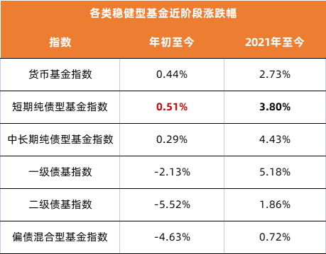 数据来源：截至2022.3.15，指数过往表现不预示未来，请投资者关注有关指数的波动情况，投资需谨慎。