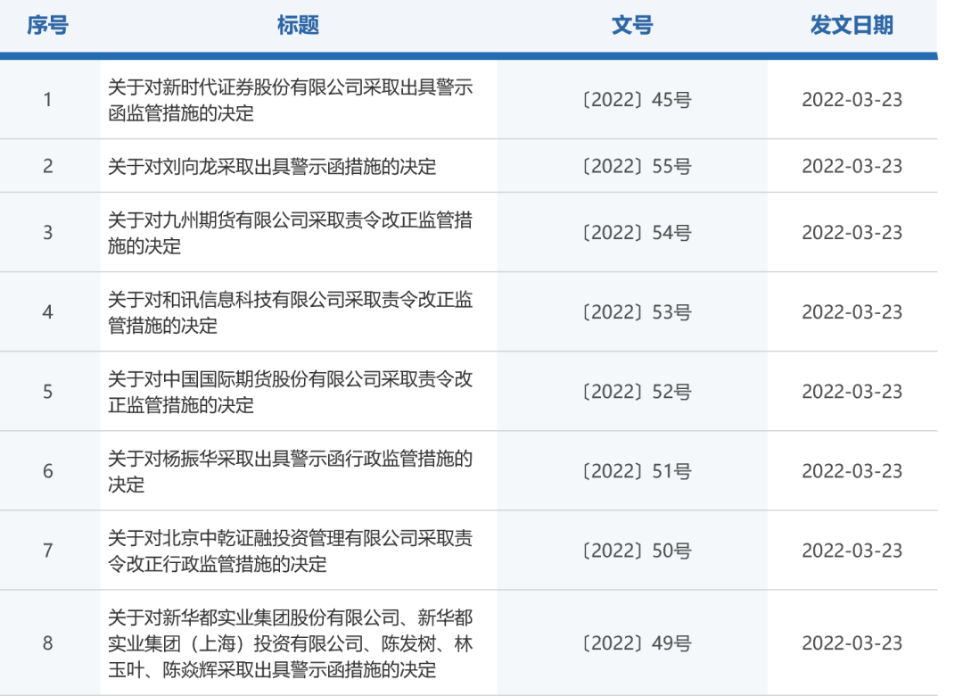 “炒股不合规 “牛散”陈发树携妻儿违规举牌被警示