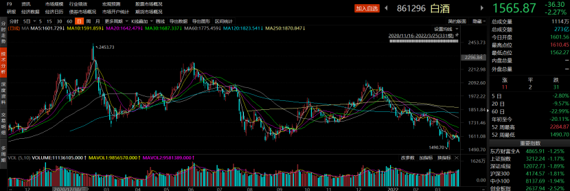 来源：Choice金融终端