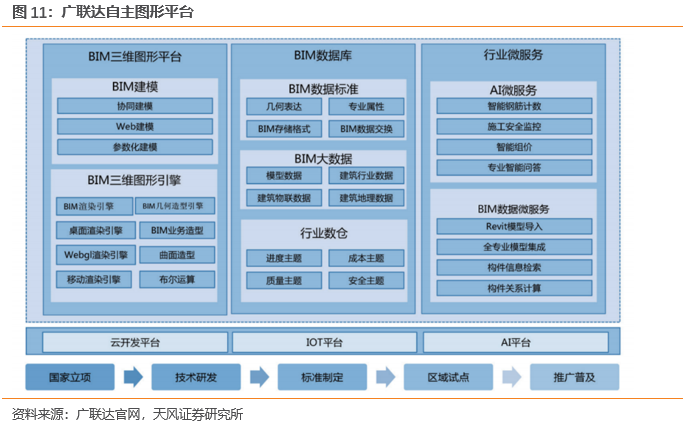建筑信息化平台：引领未来建筑行业