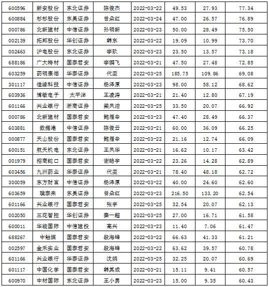 数据来源:同花顺iFinD