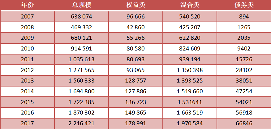 “从买股票到买FOF，来自美国FOF发展历程的启示