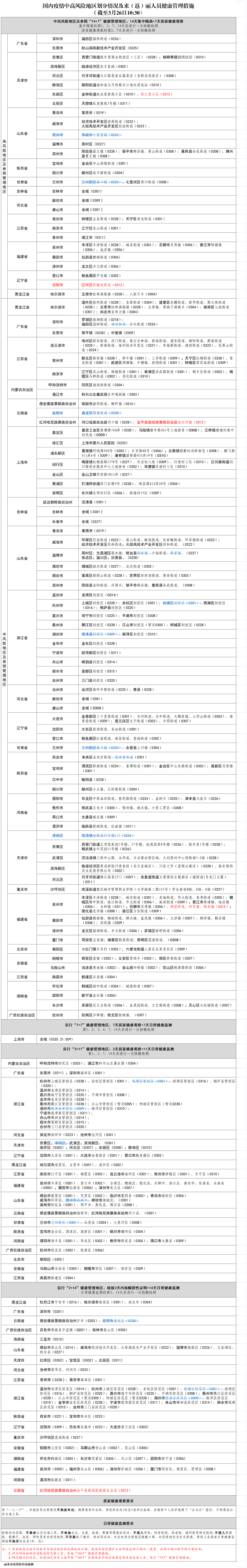 3月26日丽水市新型冠状病毒肺炎疫情通报 丽水市 新浪财经 新浪网 3月26日丽水市新型冠状病毒肺炎疫情通报 丽水市 新浪财经 新浪网