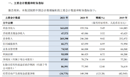 “公募、理财业务发展迅速！这家大行财报来了