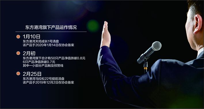 数据来源:记者整理 摄图网图 杨靖制图