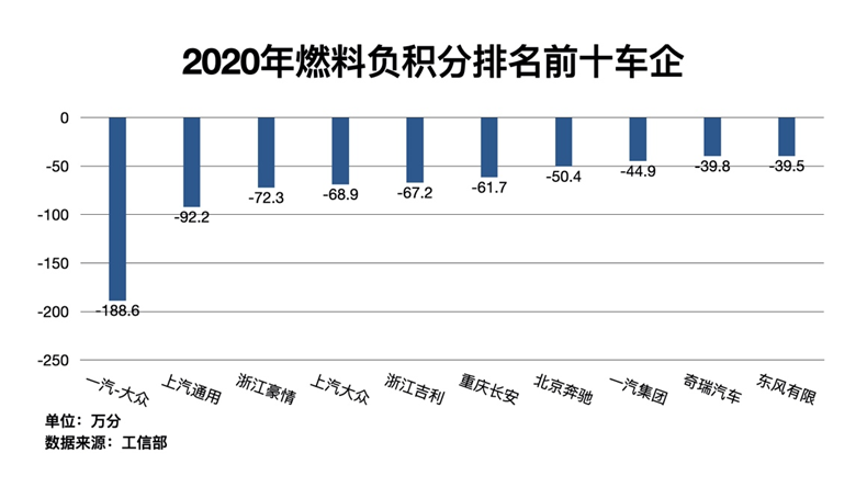 ▲ 数据来源：工信部制图：郭怀毅